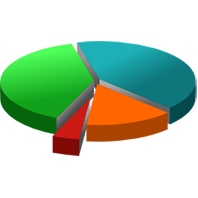 Optimized Little Software Stats VPS Hosting