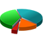 Managed Simple Little Software Stats VPS Hosting